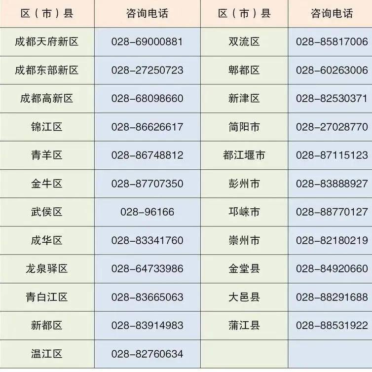 成都市人口普查算居住登记吗_普查人口登记表格图片(2)