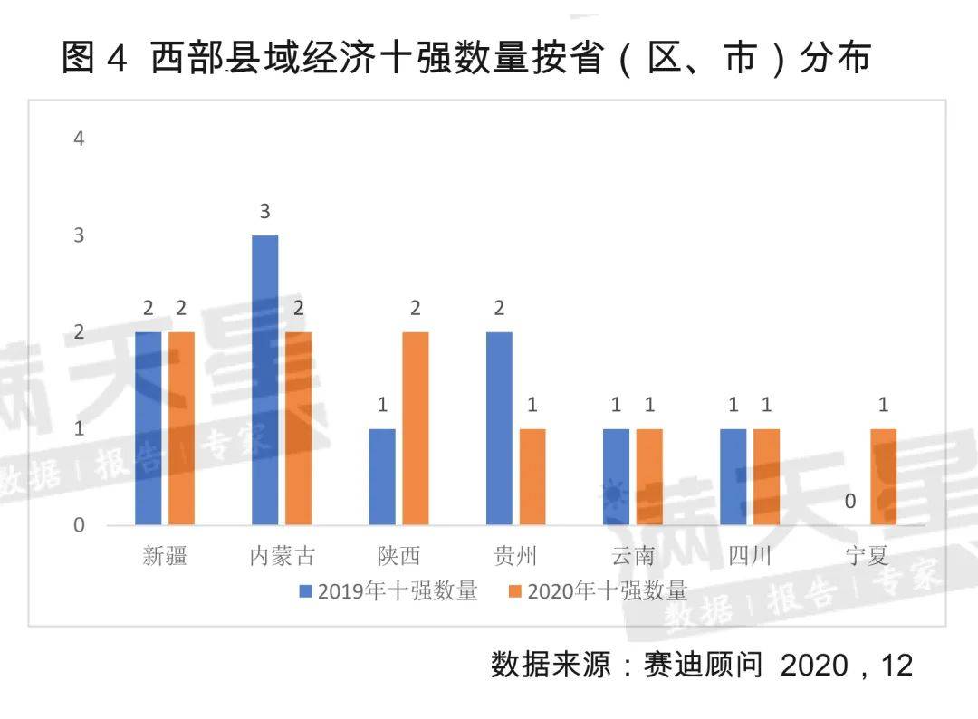 2020四川gdp10强县_四川地图