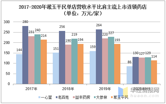 中药企业占GDP_喝中药图片(2)