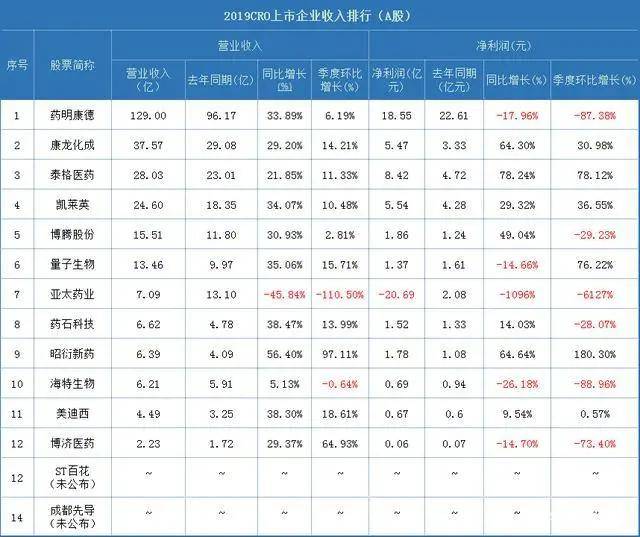千亿巨头！药明康德，凭什么被千万人喜爱？
