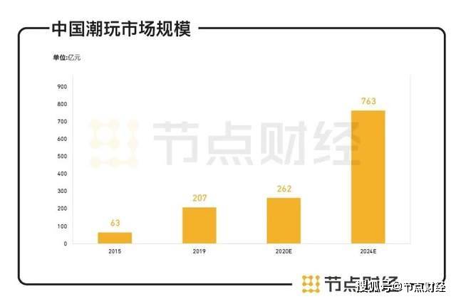 GDP玩ns(2)