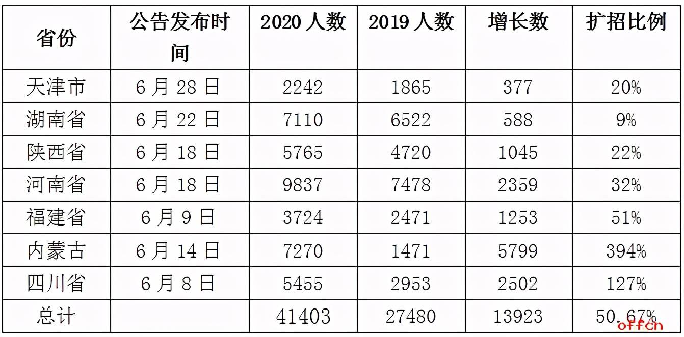 江苏总人口2021_江苏地图(3)