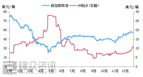 新加坡gdp多少钱_新加坡50硬币是多少钱(3)