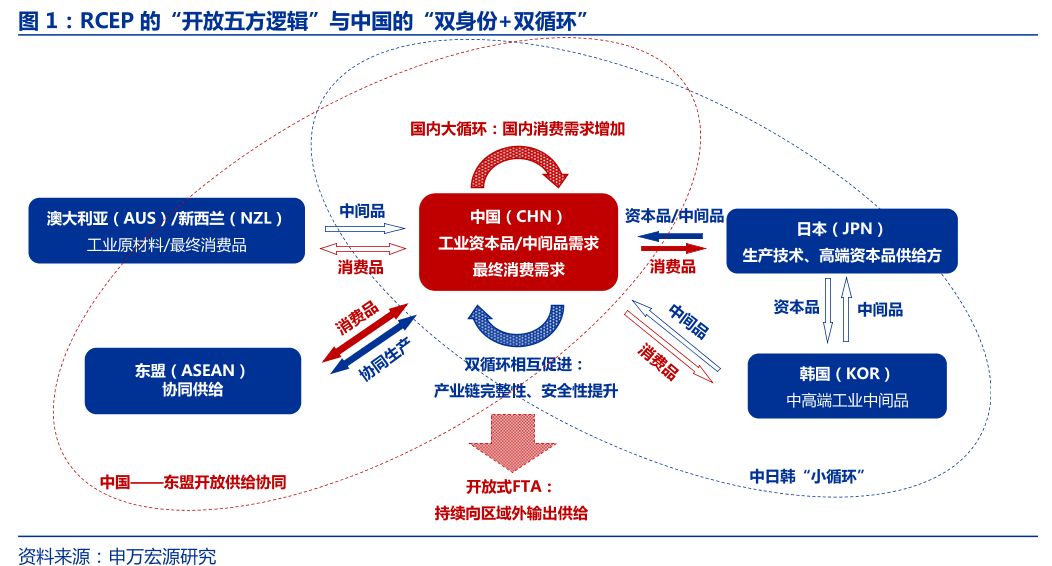 经济工作抓总量结构_经济总量世界第二图片