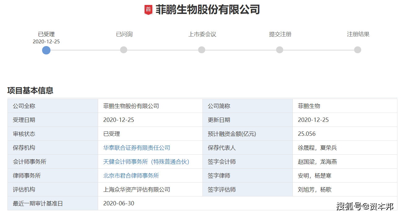 彭飞生物新三板退市转创业板业绩暴涨是否可持续?