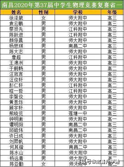 南昌县莲塘的常住人口是多少_南昌县莲塘四中老师(2)