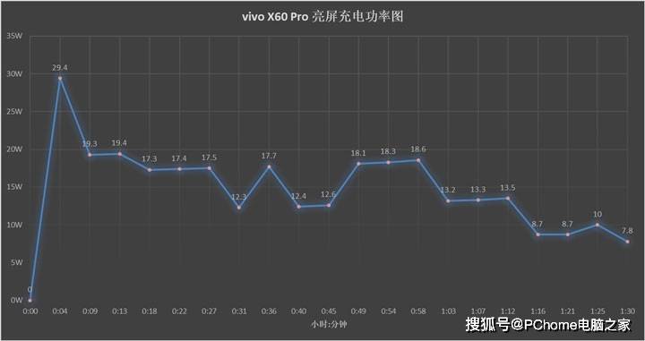 旗舰|年度专业影像旗舰收官之作 vivo X60 Pro评测