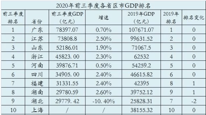 澳门人口人均收入排行_澳门人口变化图