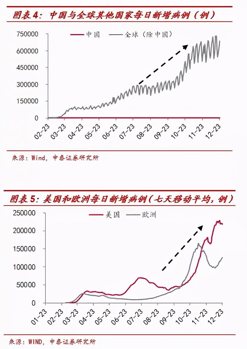 服务业2020年占GDP的比重_山东30条新政助推服务业发展 优化产业结构(3)