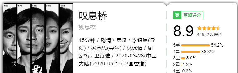 最雷？最佳？最熱？最黑馬？最大失所望？2020年國劇大賞 娛樂 第19張