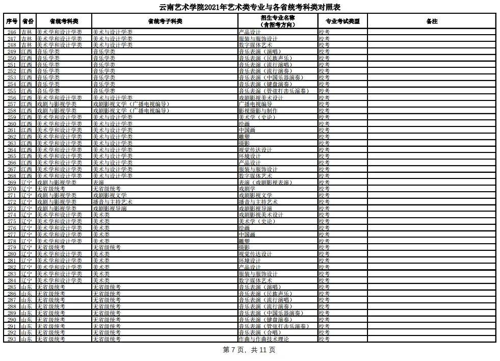 云南艺术学院2021年本科招生简章_专业