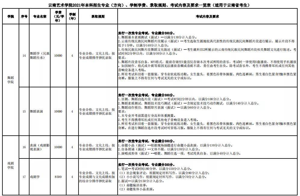 云南艺术学院2021年本科招生简章