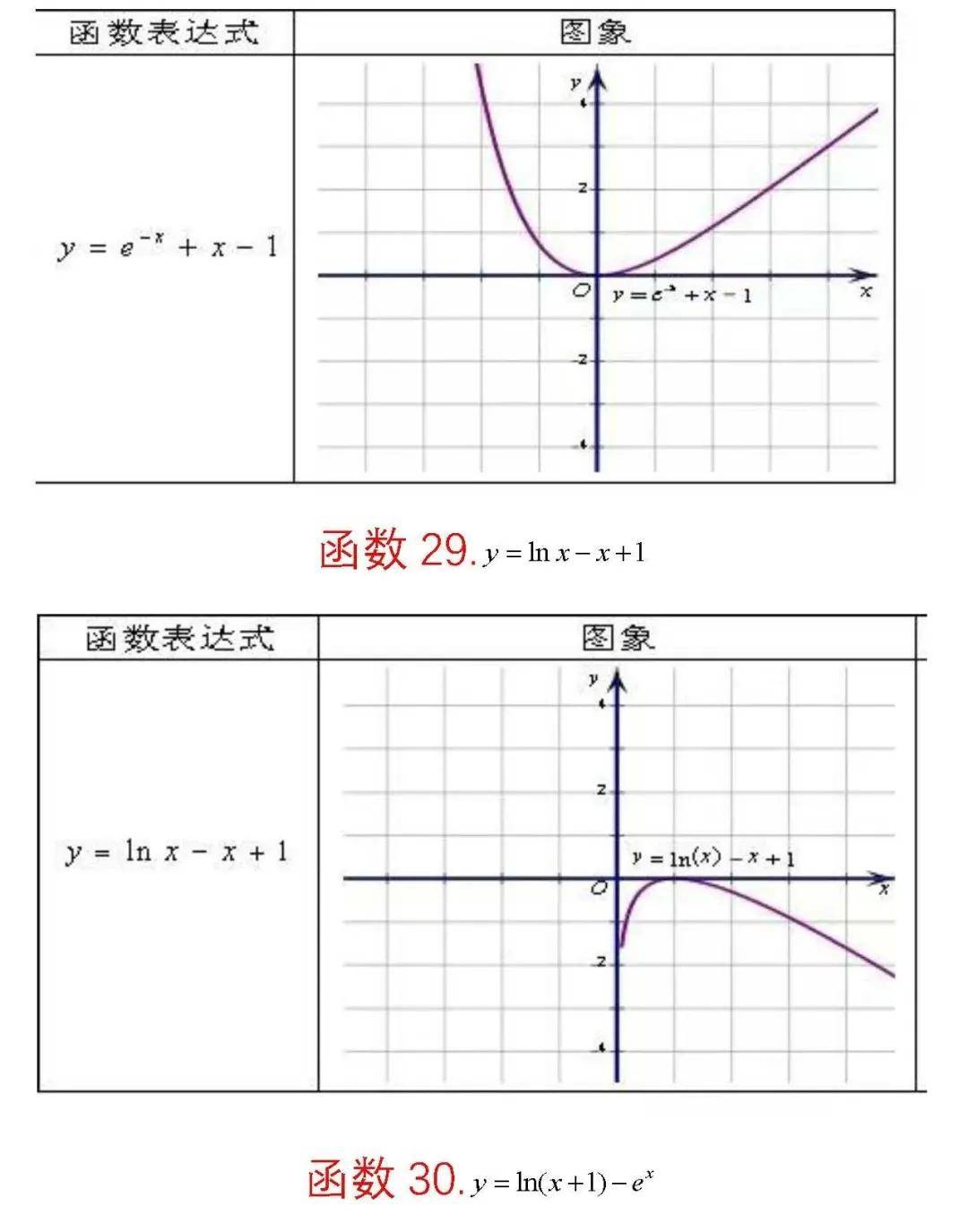 高考数学62个重要函数图像,赶紧看看吧