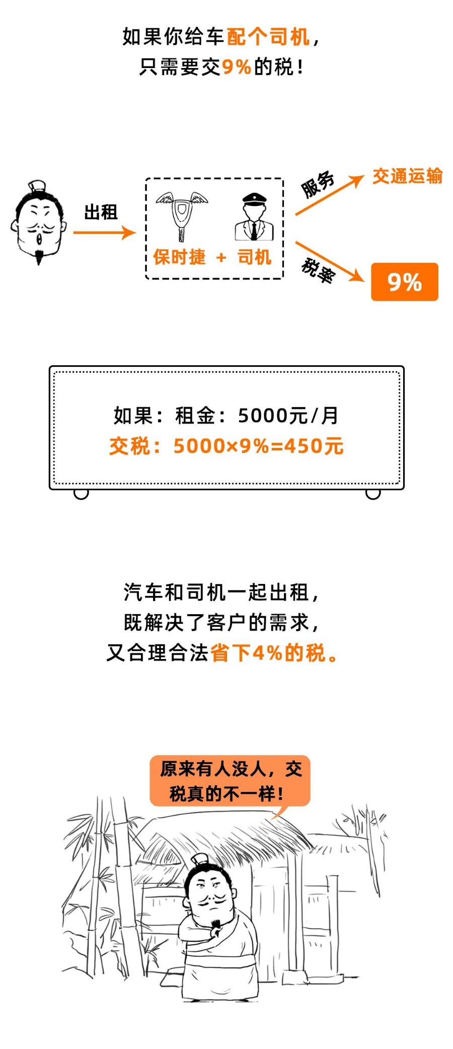 公司老总税率_离岸公司税率