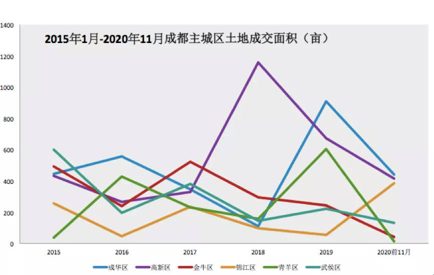 2020上半年吉林城市G_吉林地图(2)