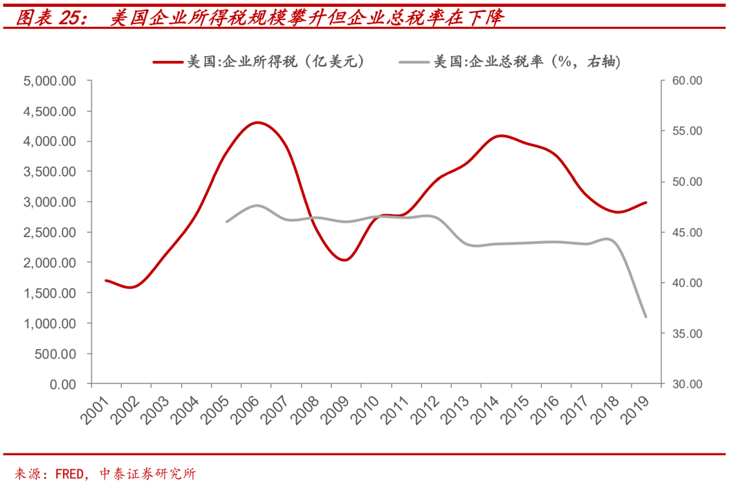 美国黑白人口比例_从中国进口不到100万吨 美欧指责中国产能过剩伤害其工人利(2)