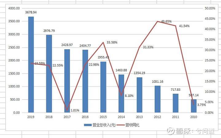 营业收入和gdp有什么区别_gnp和gdp区别与联系