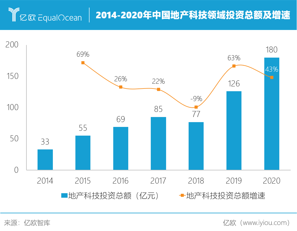 2021中国房地产占GDP多少_全国30个重点城市对房地产有多 热点专题 房产资讯 北京爱易房(2)