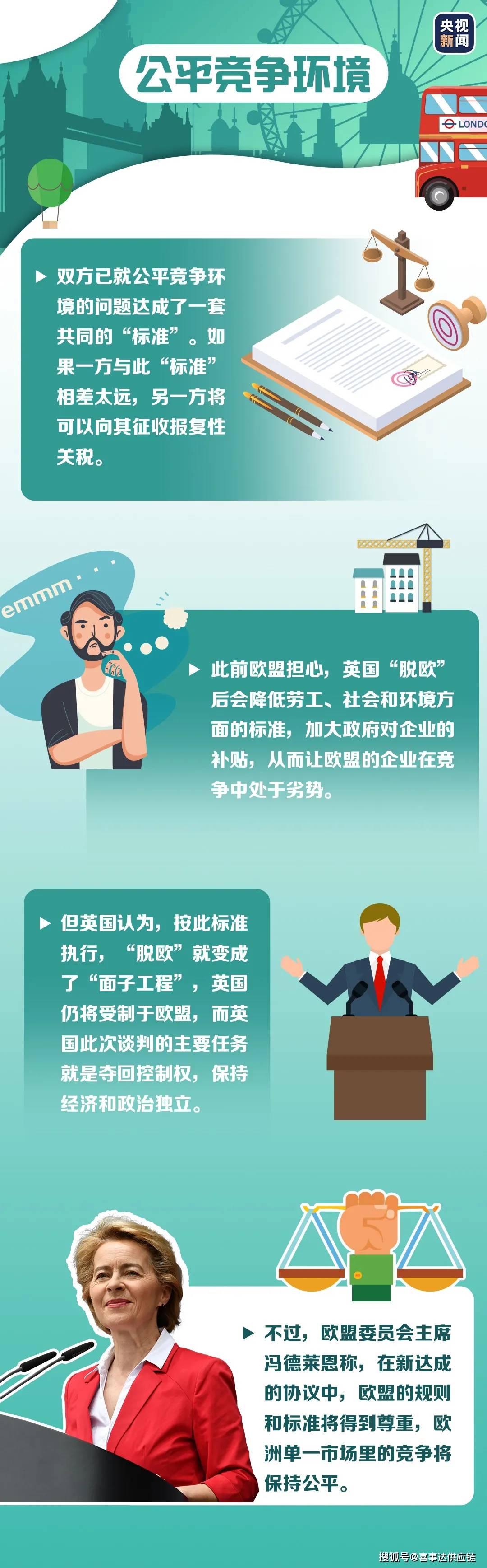 英欧谈判“收官”，自由贸易政策重点图解，我
