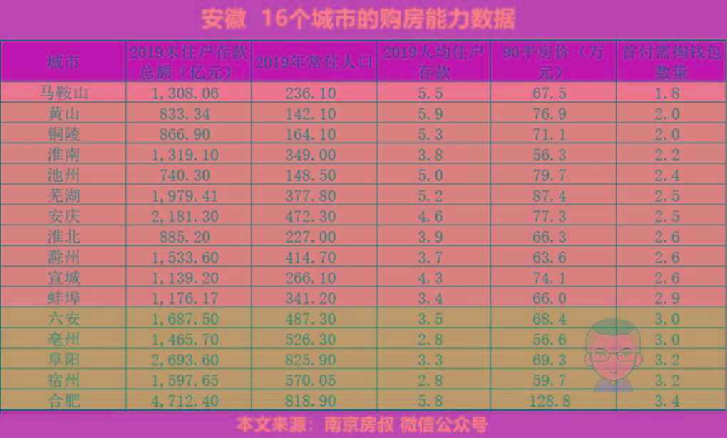 2020年芜湖市中学排_芜湖起飞!2020年国家创新型城市排名发布