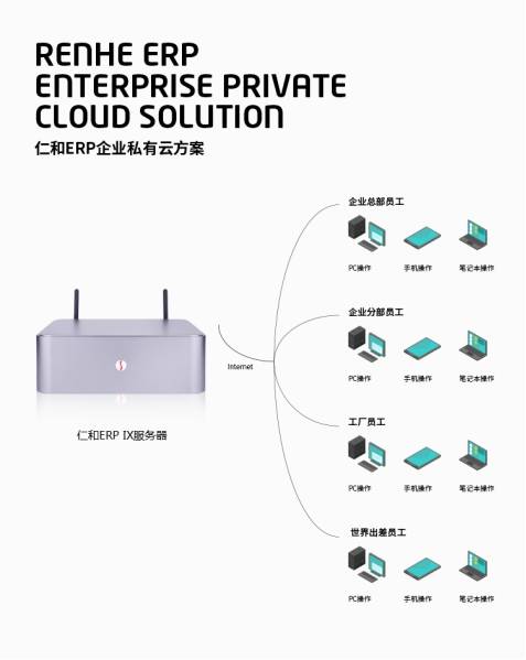 员工|如何用ERP软件系统对企业管理发挥作用