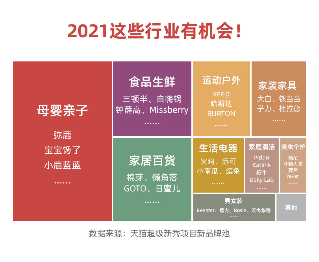 2020新消费品牌排名_文化新品牌消费新力量2020北京文化消费品牌榜