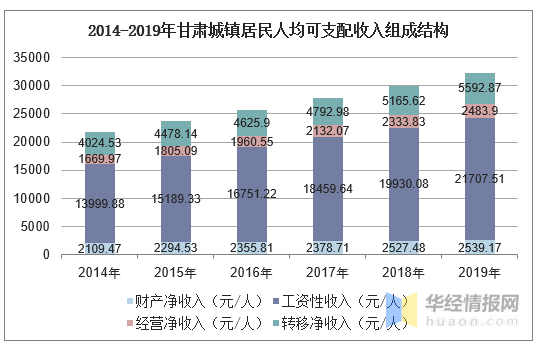 甘肃人均支出_甘肃地图