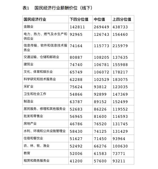 人均劳效计算公式_坡度计算公式图解(2)