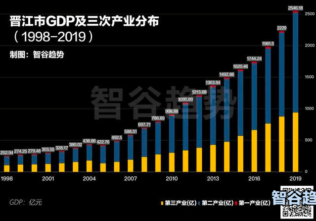 晋江gdp排名2021_天籁纸鸢晋江排名截图(2)