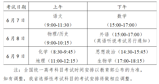 广东省2020年高考录_2021年广东省新高考录取实施方案解读——30问!