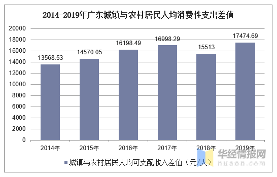 人均收入 广东_广东家具行业收入