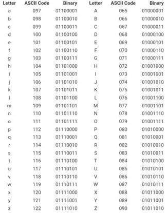 你的数字生活如何转变为一个个0和1