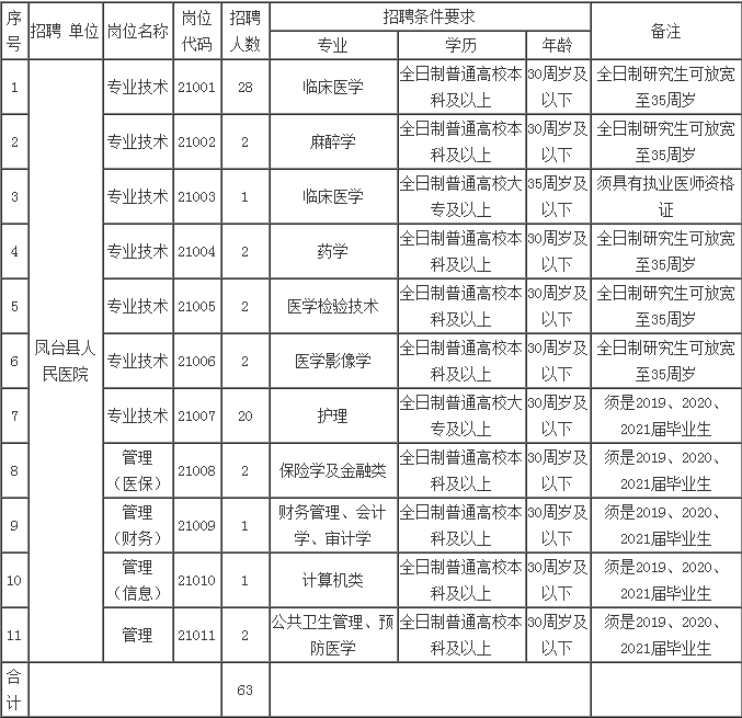 凤台县的人口有多少_凤台县地图