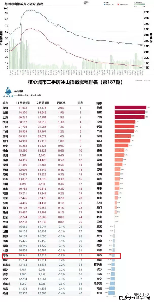 2020年gdp青岛啥时候出_2015年青岛gdp