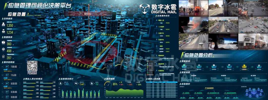 数字孪生应急管理可视化决策系统