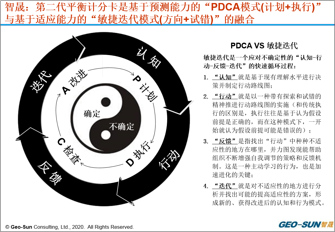 数字|卡普兰-诺顿的新理念：数字时代的第二代平衡计分卡