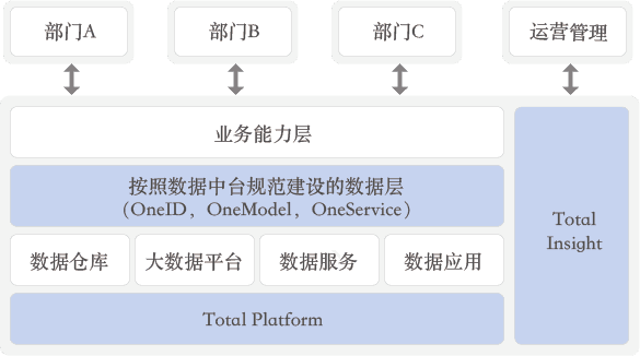 数据中心建设的第一步 79ecd785e05b4e70ad398196750aca26.png