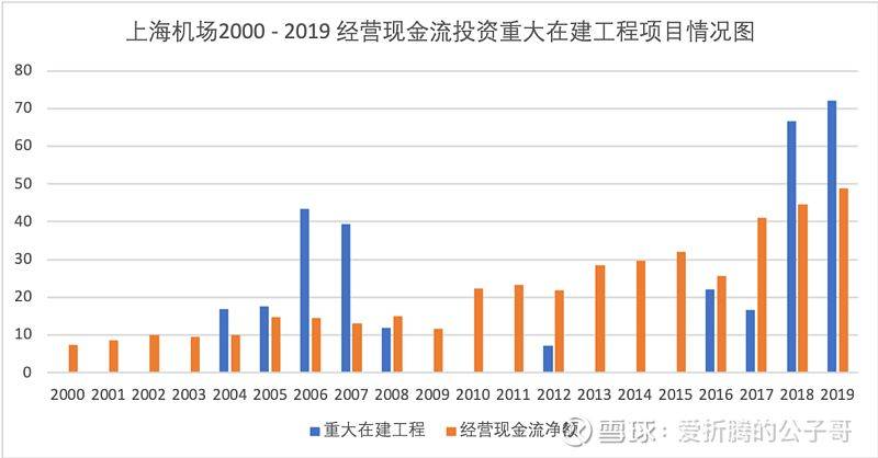 建设一个机场能带来多少GDP_陕西这2个县城厉害了,一个准备修建机场,一个GDP突破900亿(2)