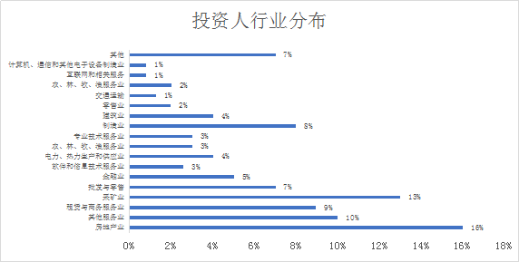 哪个国家可以买卖人口(2)