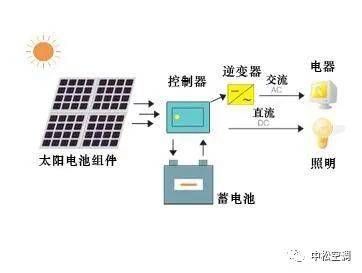太阳能的发电原理
