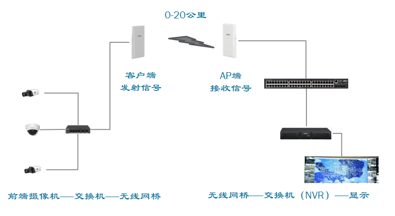 网桥的工作原理是什么_无线网桥工作原理(2)