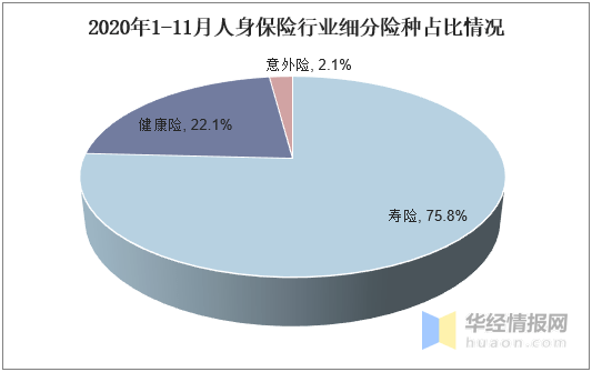 2020年的GDP与保险的关系_gdp与国际收支的关系