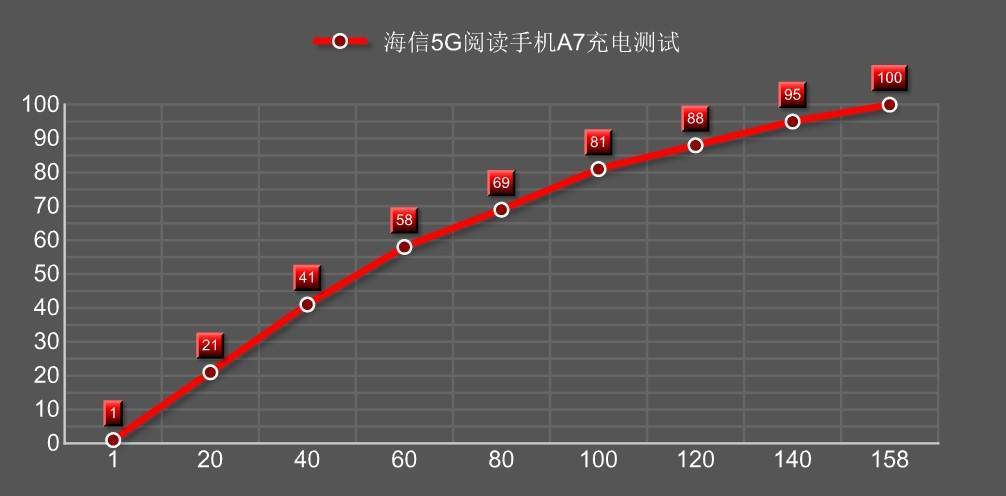 长短|海信5G阅读手机A7评测：长短作新语，墨纸似鸦浓