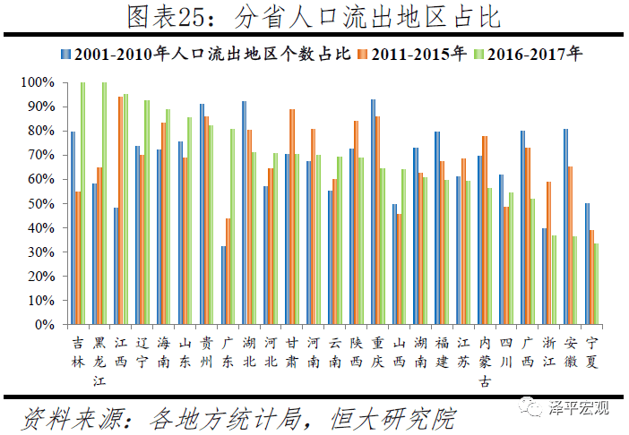 建国初期东北增长人口_建国初期图片(2)