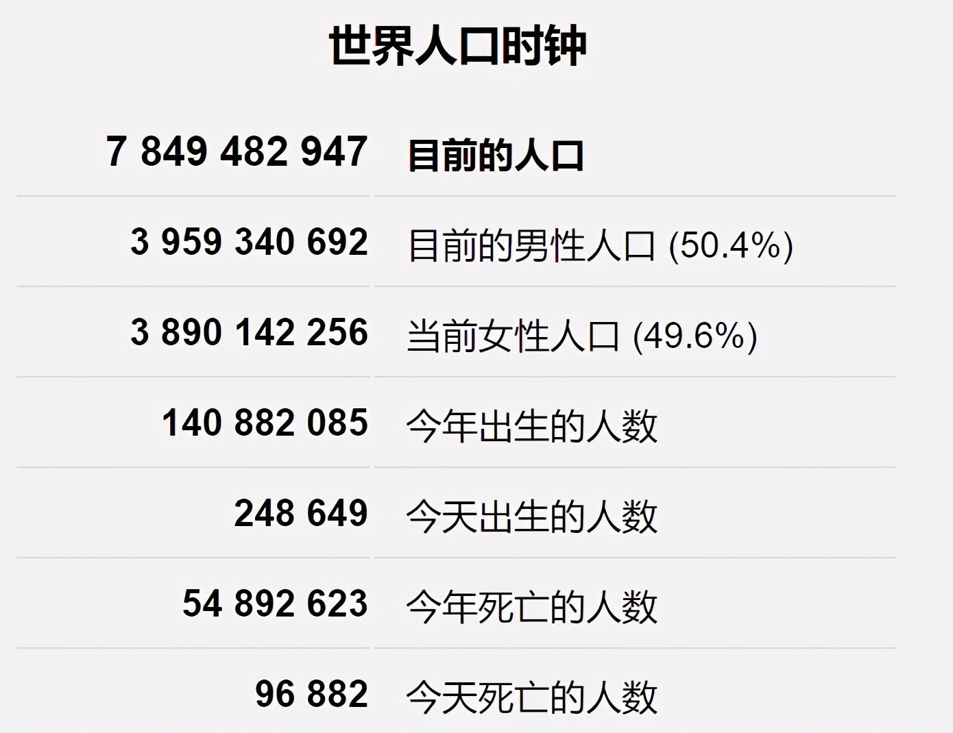 地球总共有多少人口_地图看世界;2018年地球有多少人口及世界人口的分布