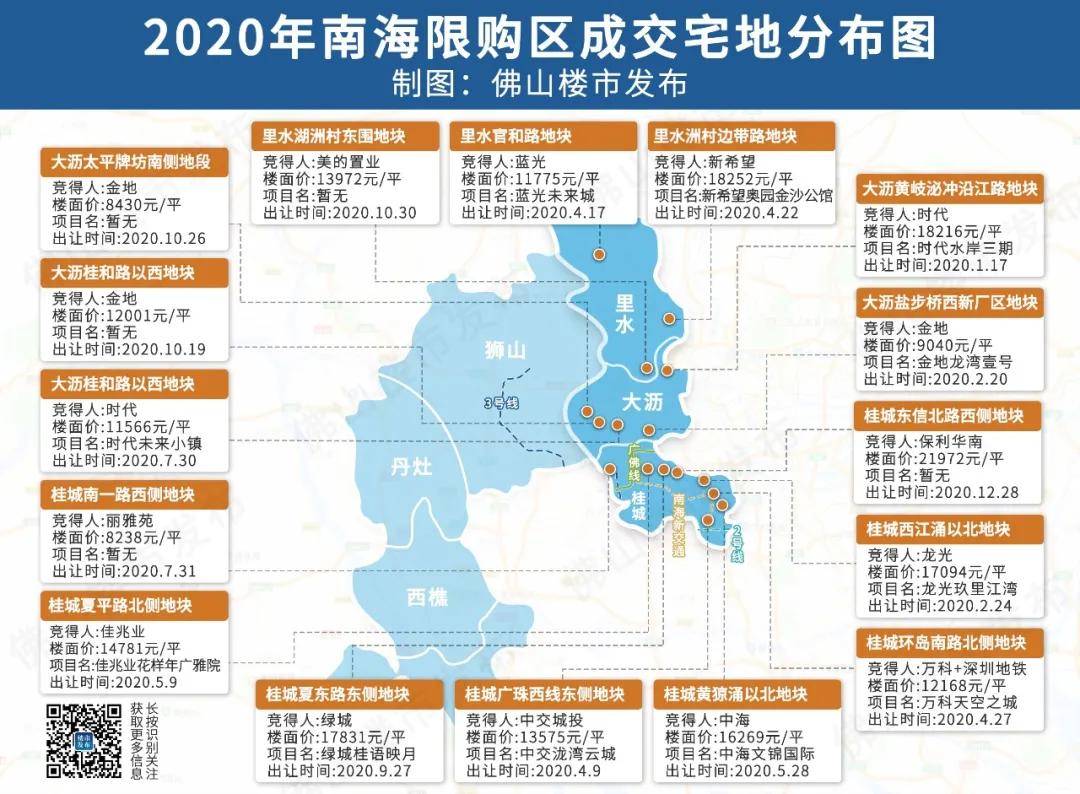 2020佛山高明各镇gdp排名_2020年度台州各县市区GDP排名揭晓 你们区排第几(2)