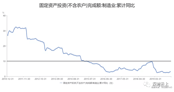 上海2020年gdp会突破四万亿吗_2019年安徽省 上海市的GDP已离4万亿元不远了,今年能突破吗(2)