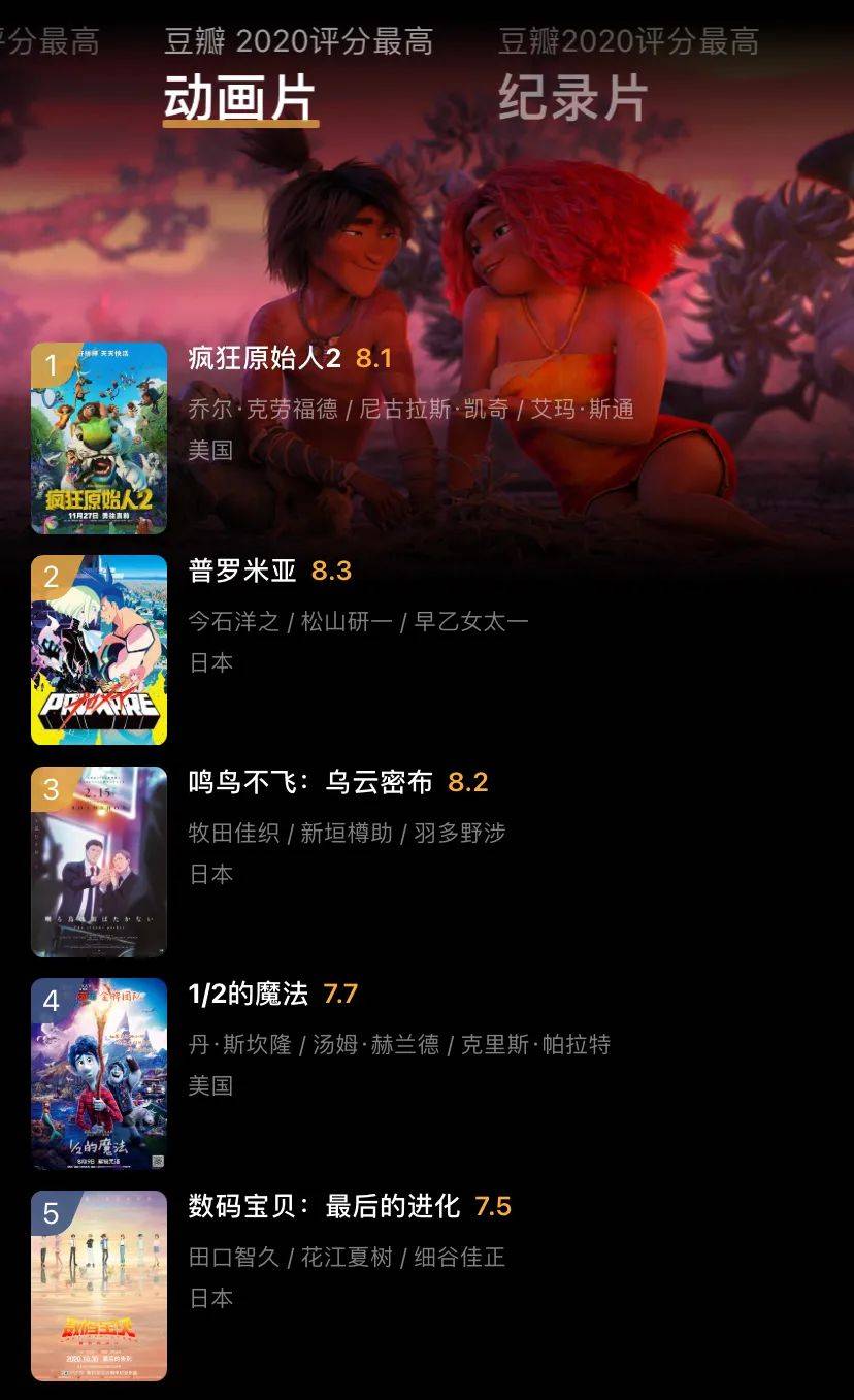 2020豆瓣评分最高的动画片，你带娃看过几部？_搜狐网