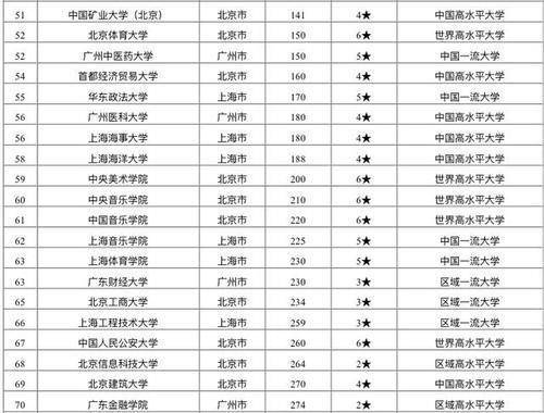 2020年城市排名图_深圳登顶2020中国城市政商关系排行榜!