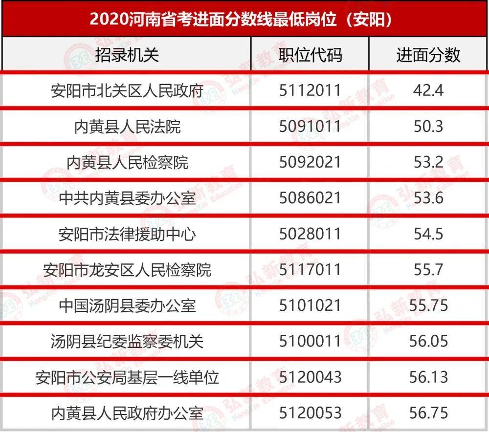 2020河南省开封市gdp_2020年河南省各市GDP 郑州不敌无锡,开封增速缓慢,平顶山抢眼(2)